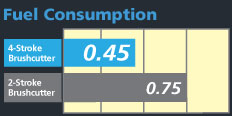 fuel_consumption